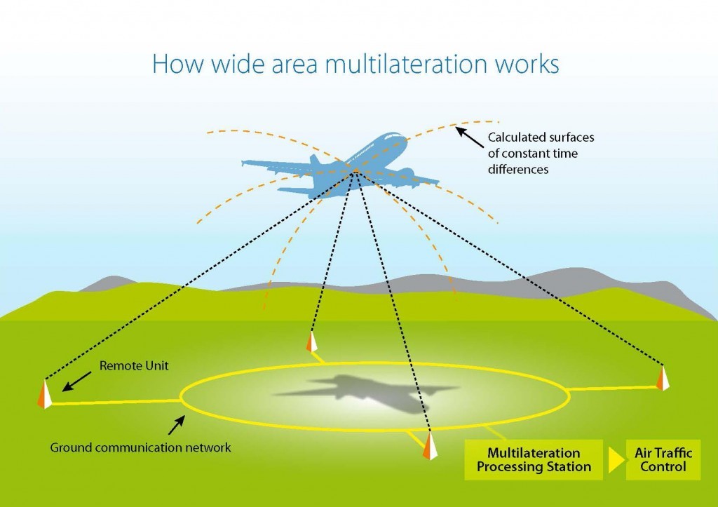 TAS-WAM-diagram-1024x723