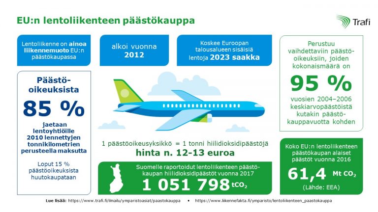 infograafi-eu-lentoliikenteen-paastokauppa