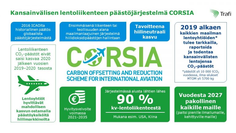 infograafi-kansainvalisen-lentoliikenteen-paastojarjestelma-corsia